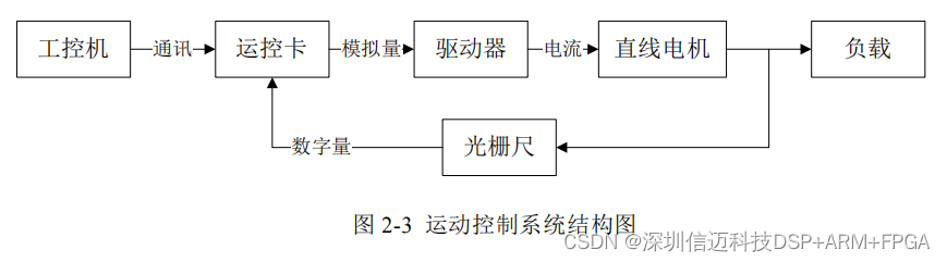 晶圆级倒装装备及控制系统