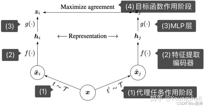 对比学习