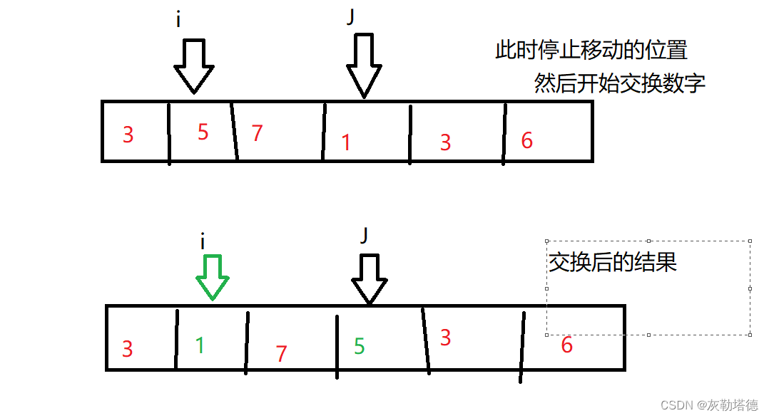 Python数据结构-----递归实现快速排序