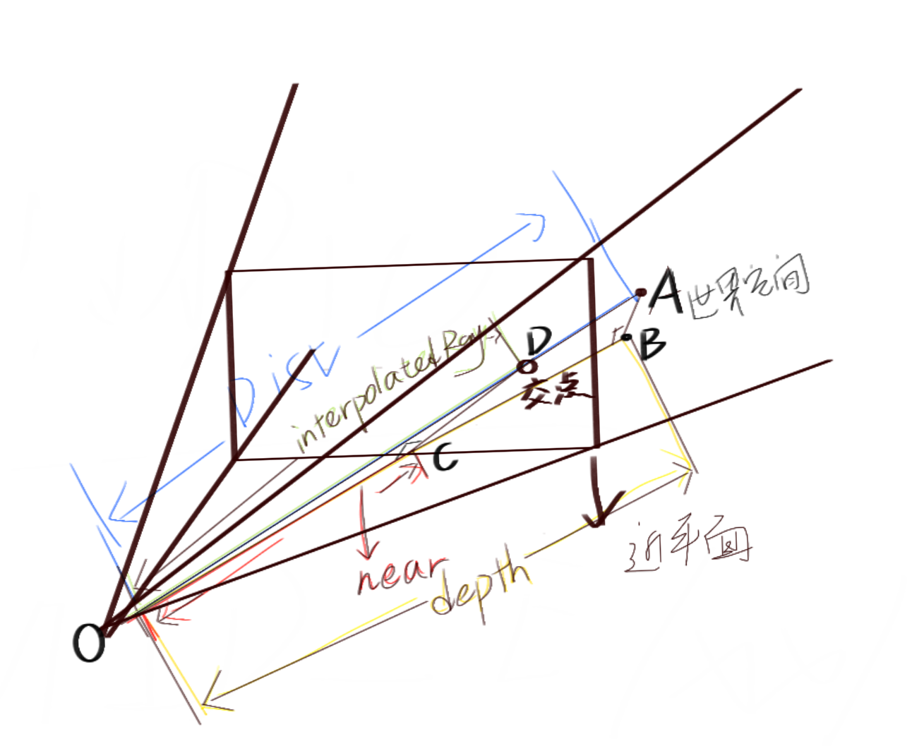 请添加图片描述