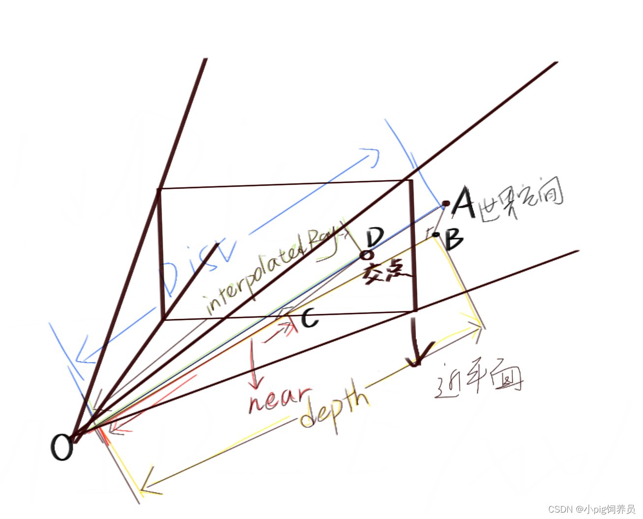 请添加图片描述