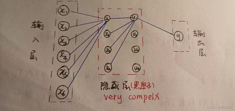 机器学习——BP神经网络详细介绍及案例Python代码实现