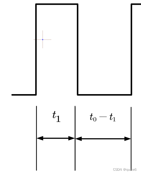 stm32蜂鸣器播放音乐