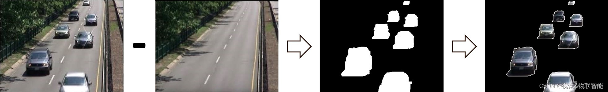 OpenCV4.x图像处理实例-道路车辆检测(基于背景消减法)