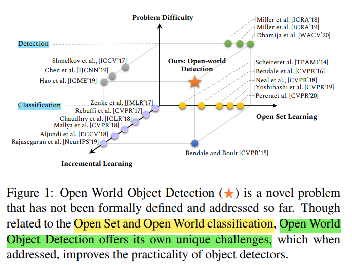 Open World Object Detection