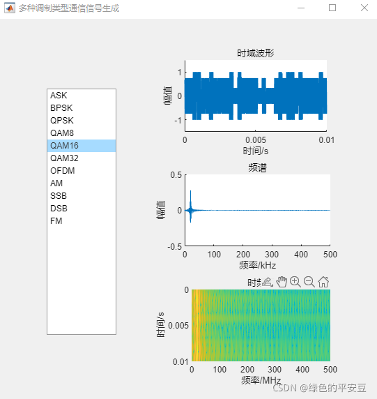 4fsk Matlab Code ASK,BPSK,QPSK,QAM8,QAM16,QAM32,2FSK,4FSK,OFDM,AM,SSB,DSB,FM 带通调制信号 ...