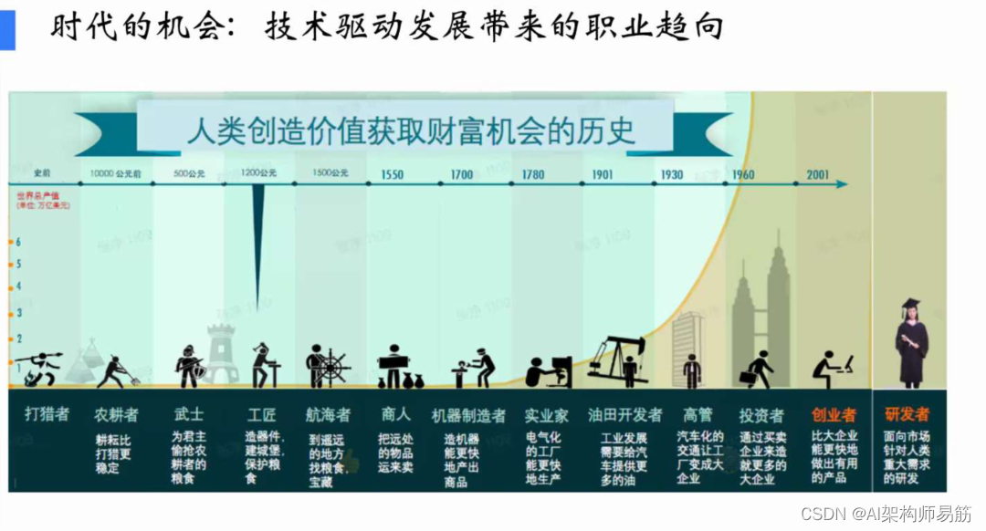 浪潮之巅 OpenAI有可能是历史上第一个10万亿美元的公司