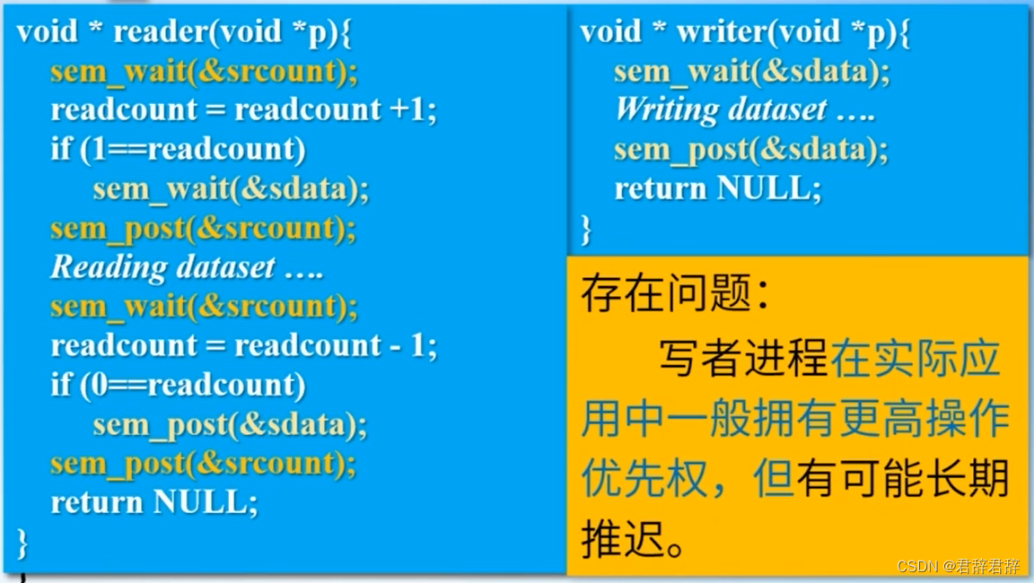 读者-写者问题