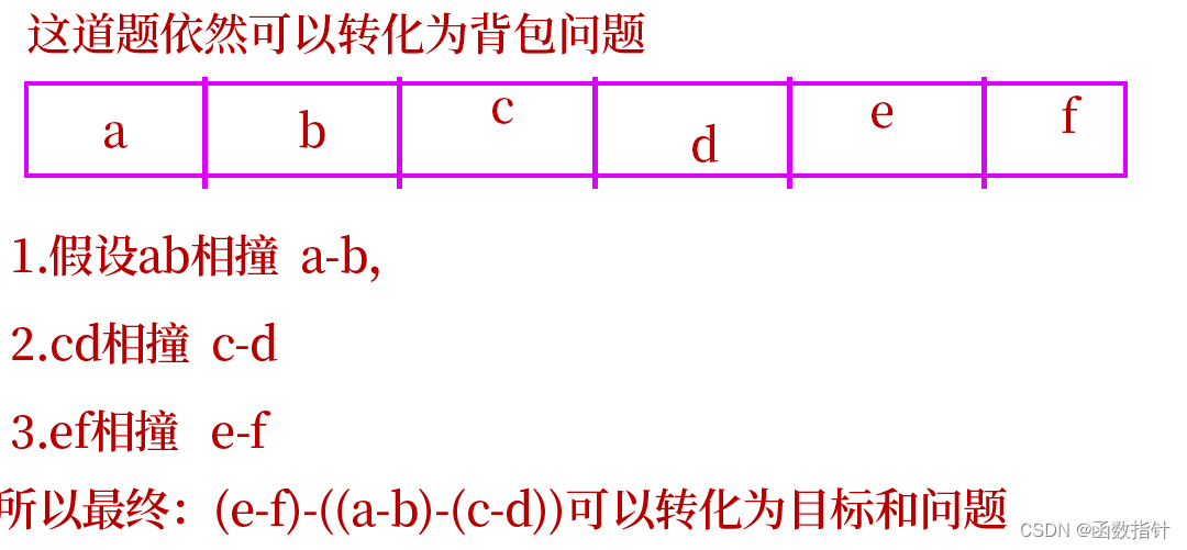 C++--动态规划背包问题(1)