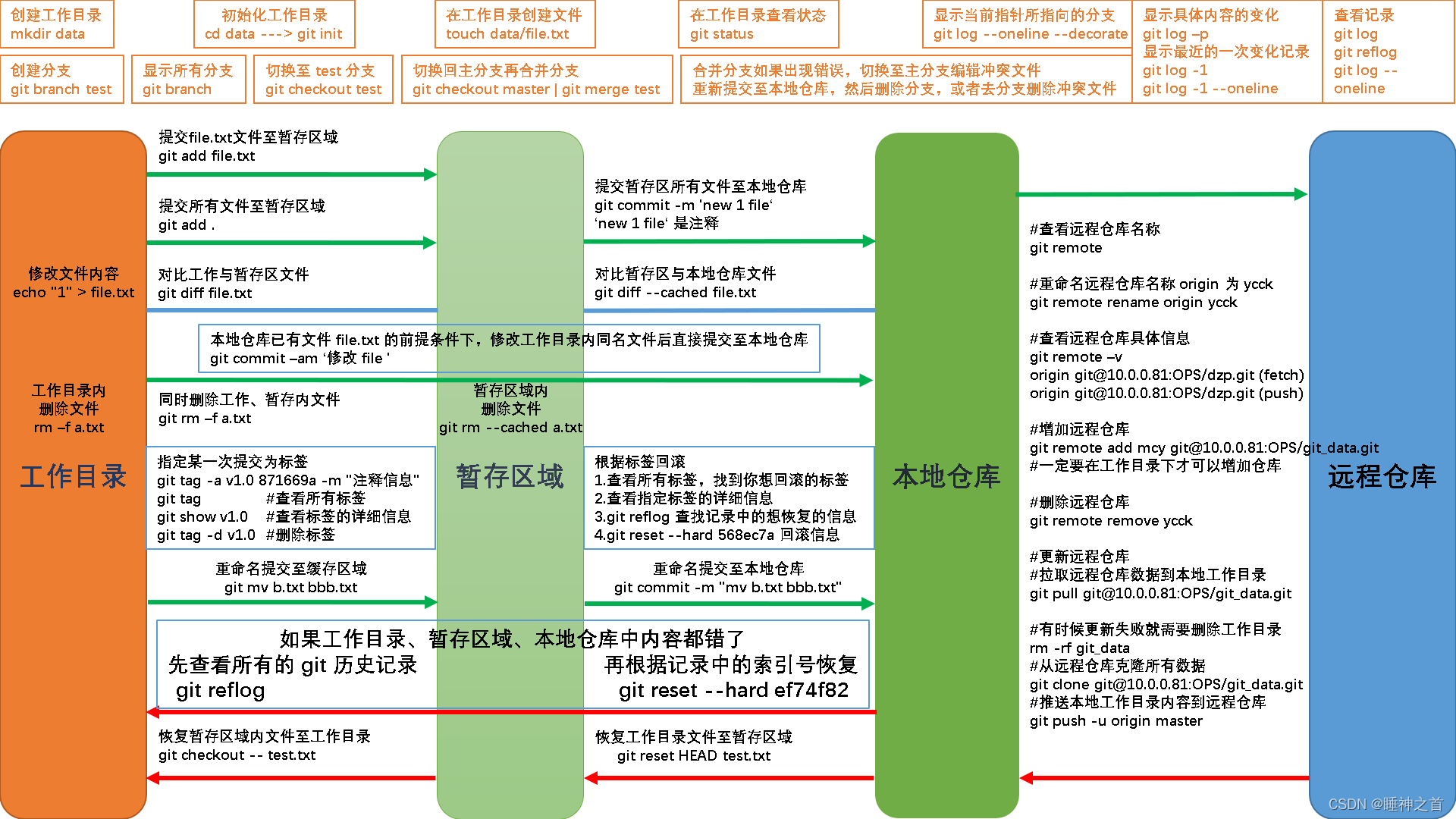 请添加图片描述