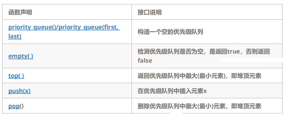 【C++进阶(六)】STL大法--栈和队列深度剖析优先级队列适配器原理