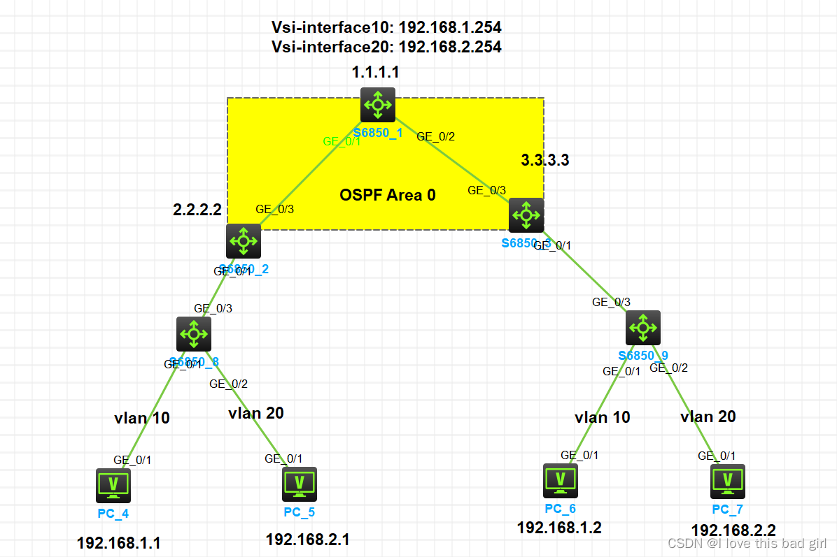 Vxlan vxlan csdn 
