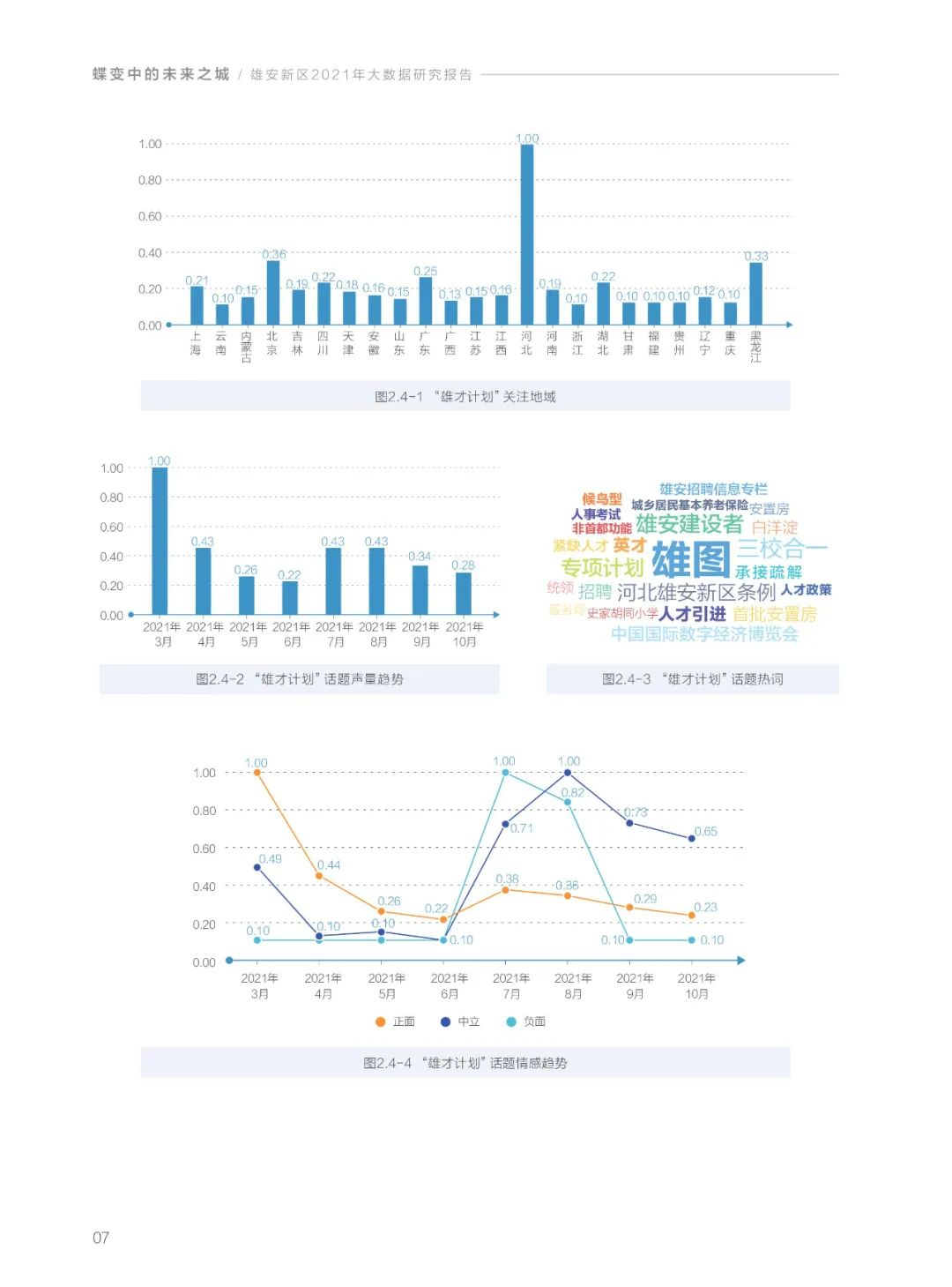 分享|雄安新区2021年大数据研究报告（附PDF）