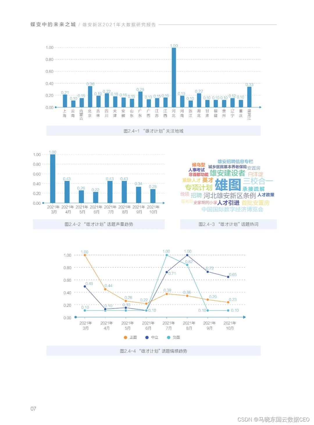 分享|雄安新区2021年大数据研究报告（附PDF）