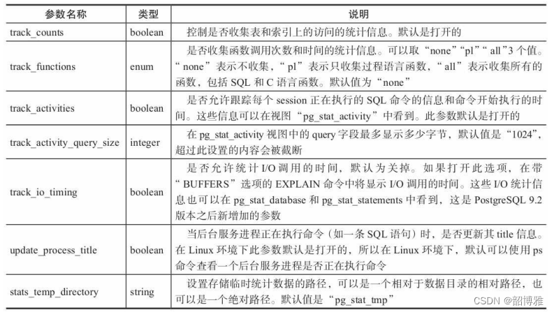 Postgresql与执行计划相关的配置项