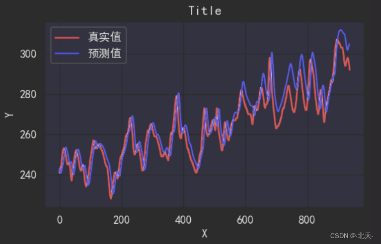 深度学习 Day22——利用LSTM实现火灾温度预测