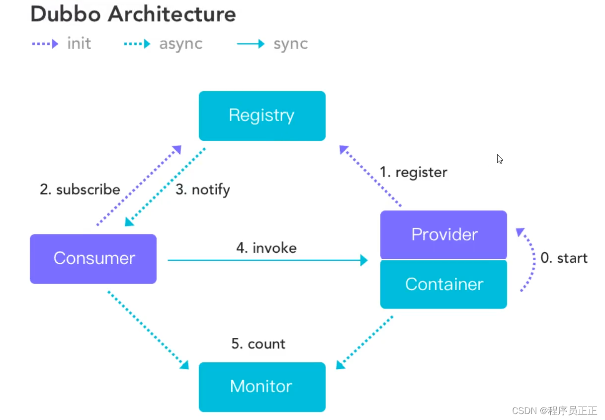 [外链图片转存失败,源站可能有防盗链机制,建议将图片保存下来直接上传(img-wtQp3zGZ-1652706288855)(C:\Users\许正\AppData\RoamIng\Typora\typora-user-Images\Image-20220414202713885.png)]
