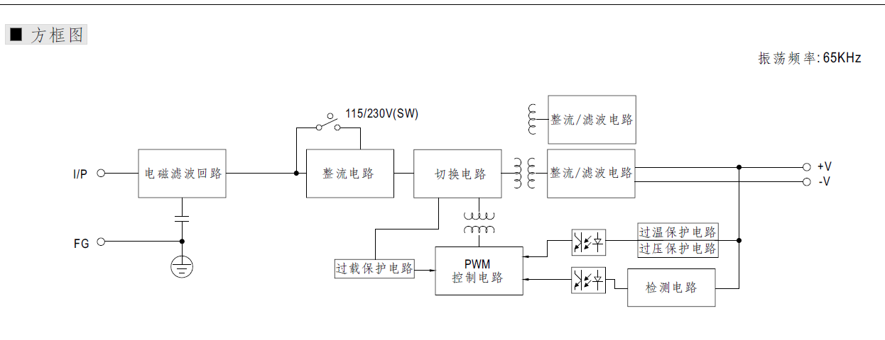 电气器件系列三十五：开关电源选型实例