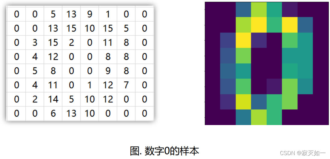 手写数字数据集示例