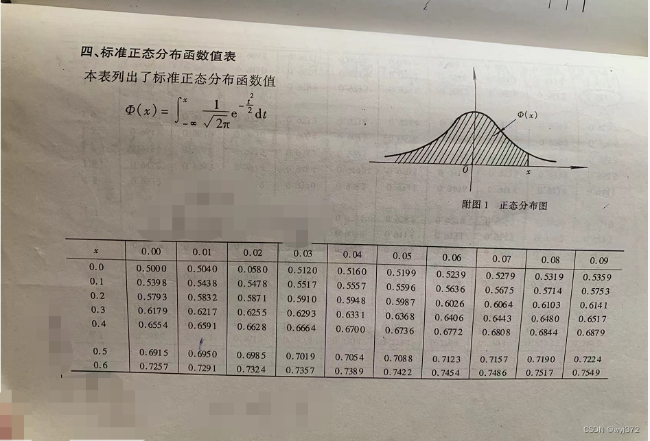 2 課本中貌似和我們項目經理考試中正態分佈的公式不一樣,經過查詢和