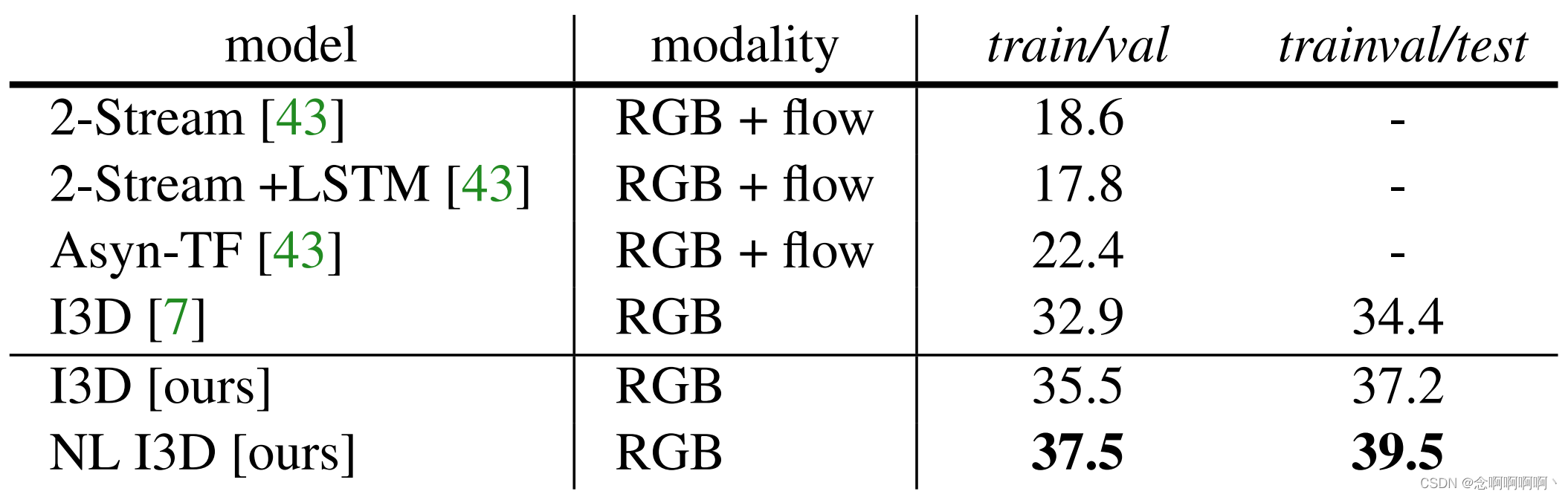 Table 4