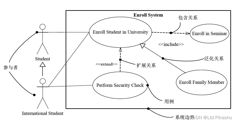 UML用例图