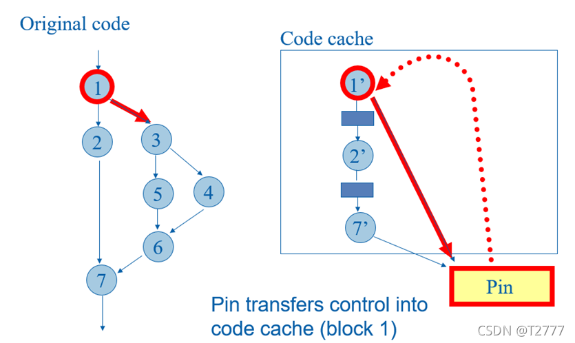 intel 插桩工具 pin 介绍_intel pin工具-CSDN博客