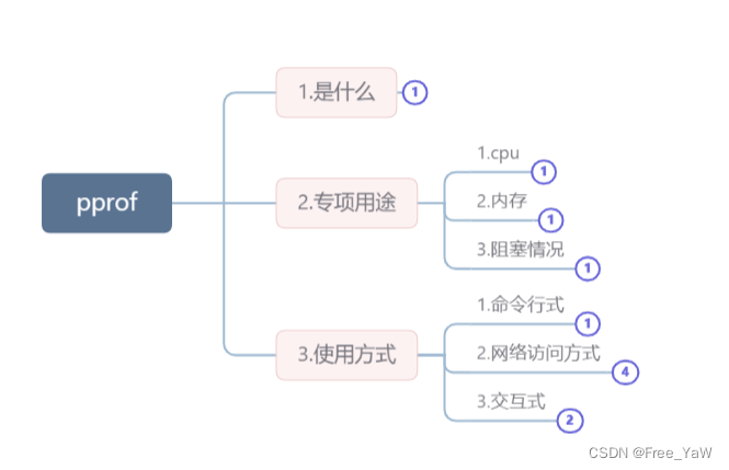 这是图