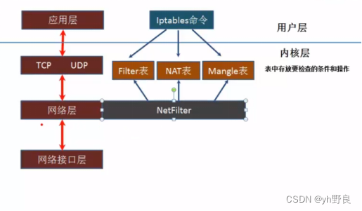 学新通