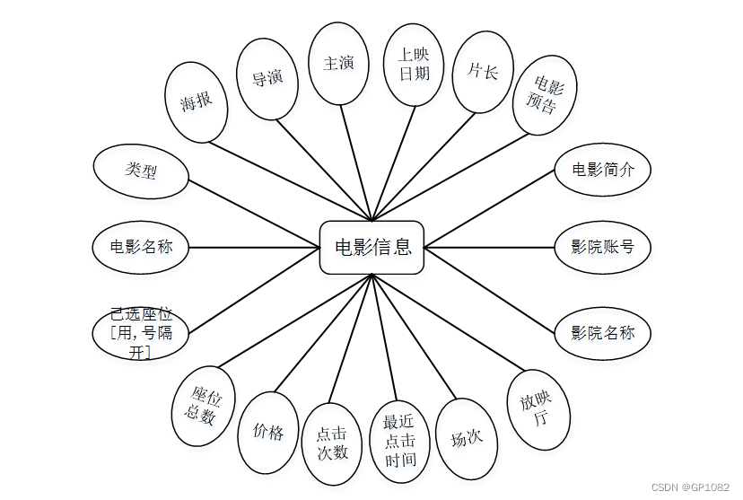 电影行业的er图图片