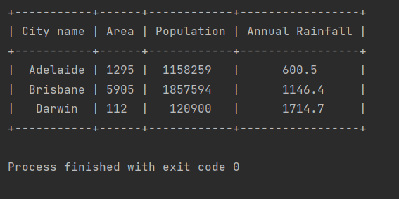 Python prints out the result in form - PrettyTable - Programmer Sought
