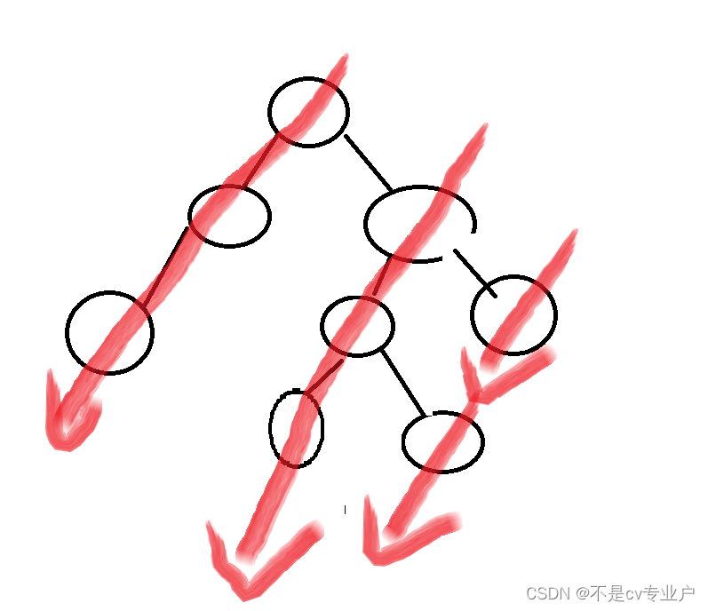 二叉树的非递归遍历实现（三种）