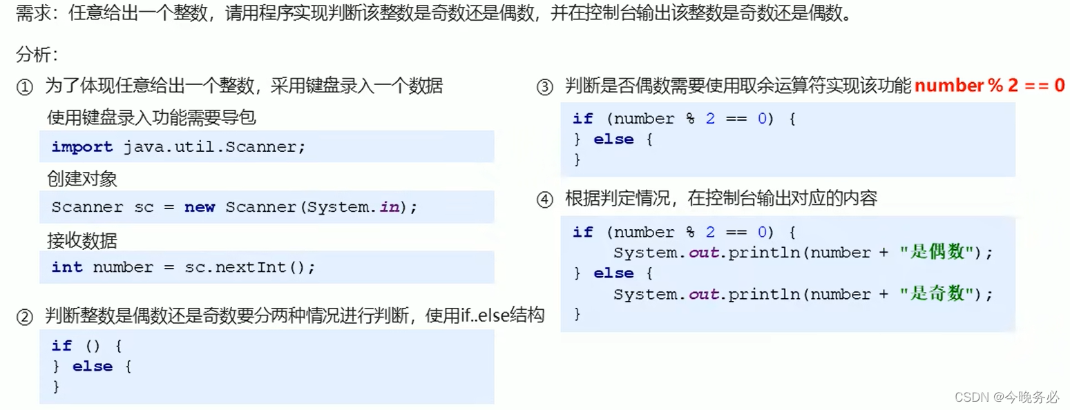 [外链图片转存失败,源站可能有防盗链机制,建议将图片保存下来直接上传(img-j1e43K2I-1651028610852)(Typora_image/086.png)]