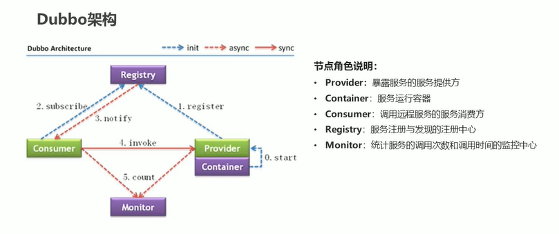 示例：pandas 是基于NumPy 的一种工具，该工具是为了解决数据分析任务而创建的。