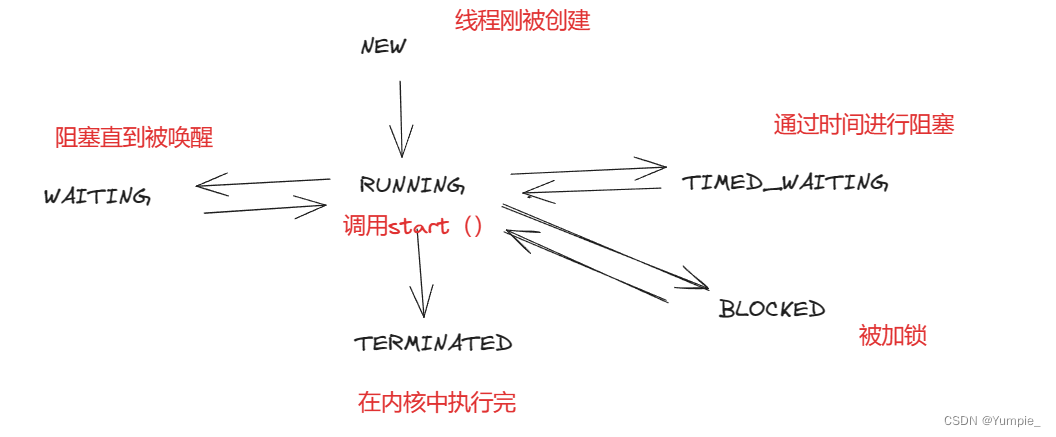 多线程---认识线程