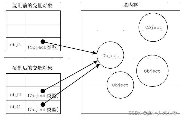 第4章 变量、作用域与内存