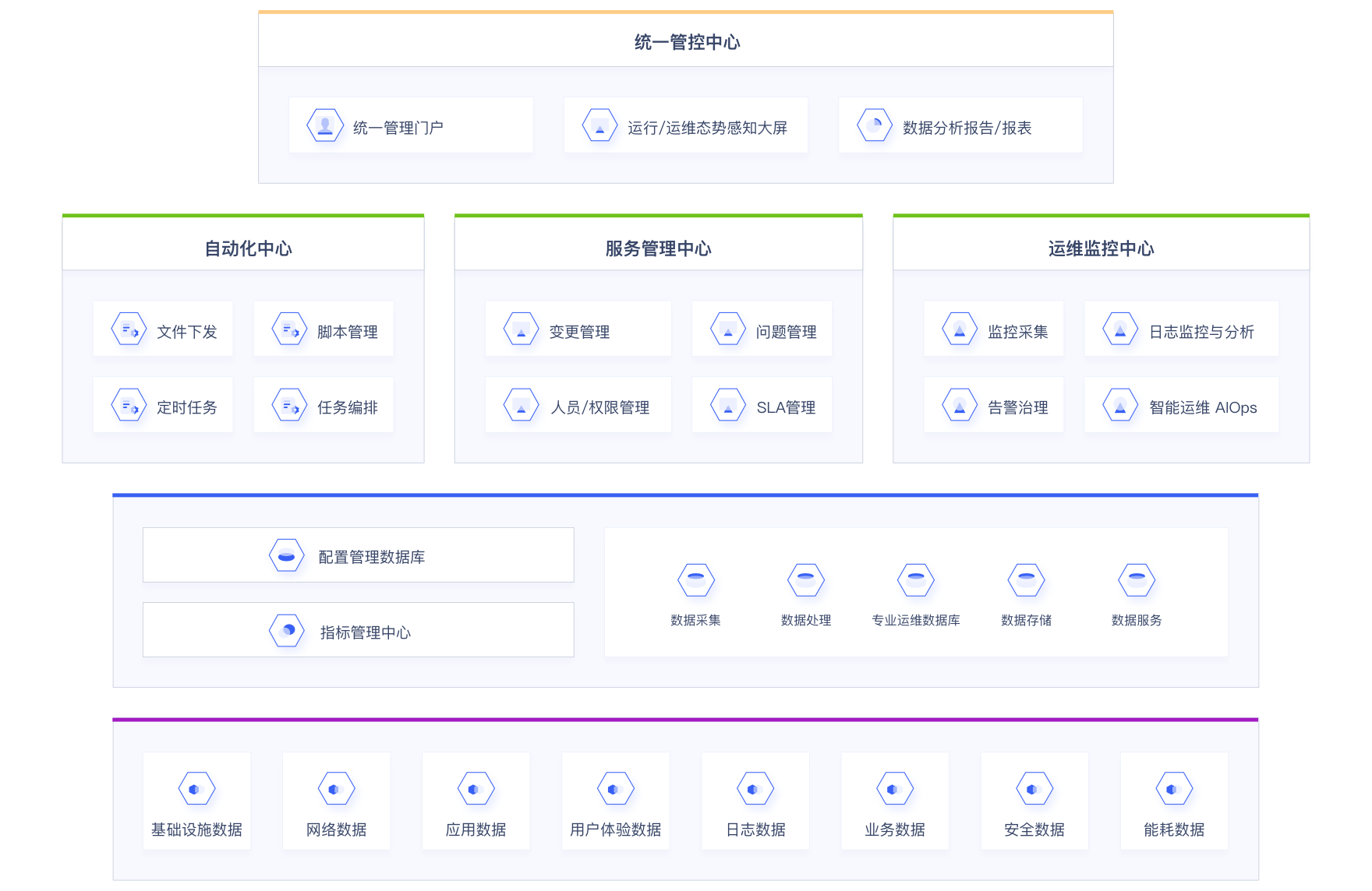 智慧运维解决方案