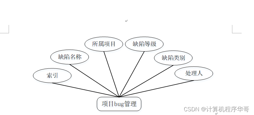 计算机毕业设计SSMbugbase管理系统【附源码数据库】_bug管理系统er图-CSDN博客