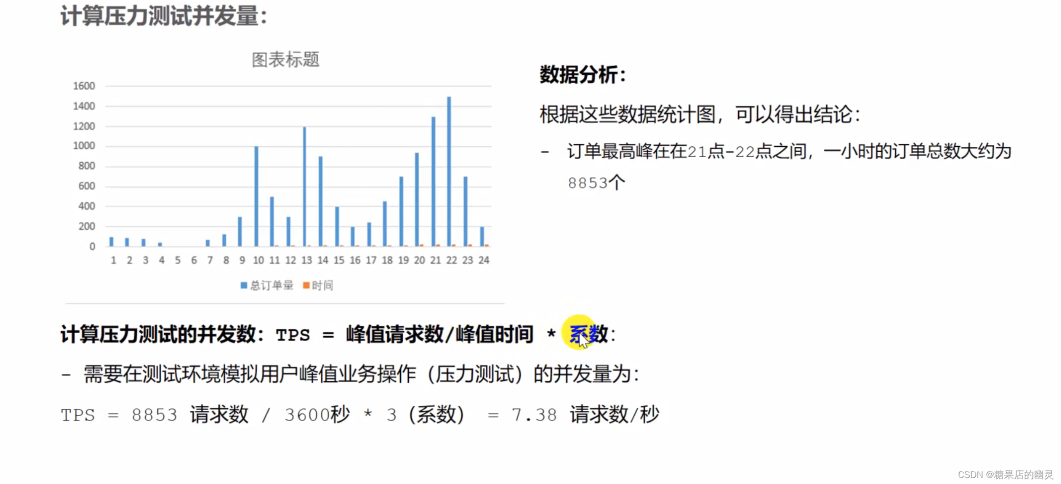 性能测试总结-根据工作经验总结还比较全面