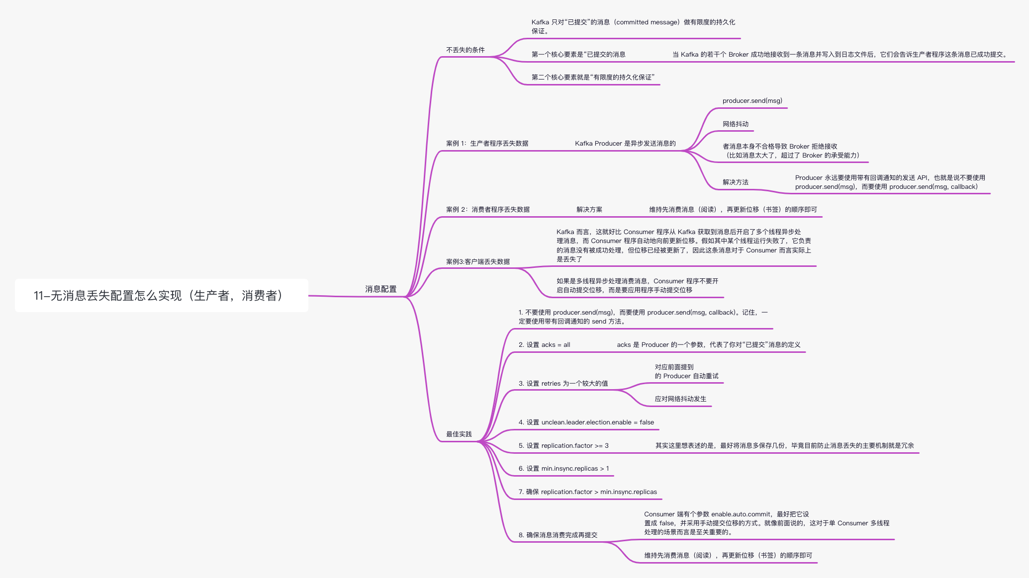 kafka-11无消息丢失配置怎么实现（生产者消费者）