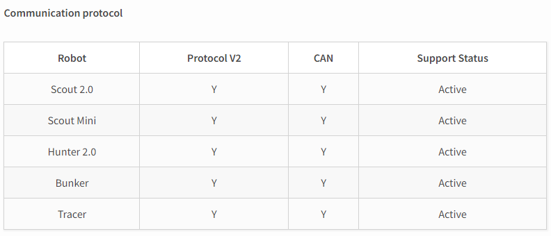 Python教程丨松灵底盘和LIMO支持Python编程实现运动控制_pyagxrobots-CSDN博客