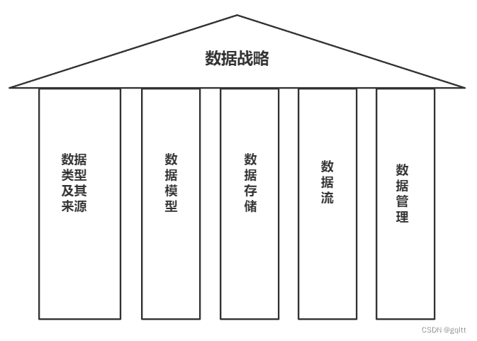 业务架构·应用架构·数据架构实战~业务驱动的数据架构设计