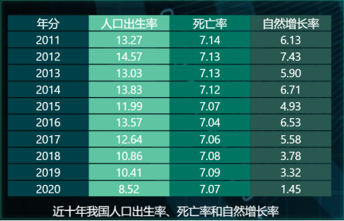 中国人口数据可视化_人口出生率预测