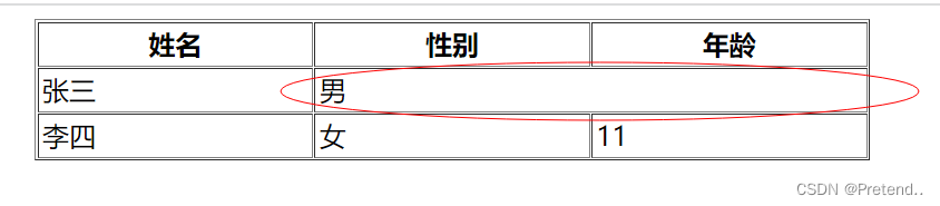 前端三剑客：一文入门HTML