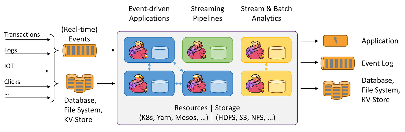 【Apache Flink】基于时间和窗口的算子-配置时间特性