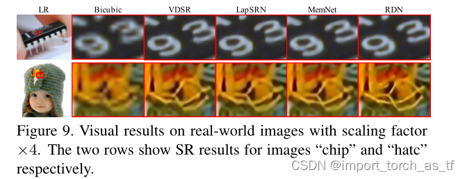 【超分辨率】（RDN）Residual Dense Network for Image Super-Resolution论文翻译