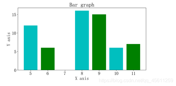 pythonmatplotlib绘制直方图及阶梯图