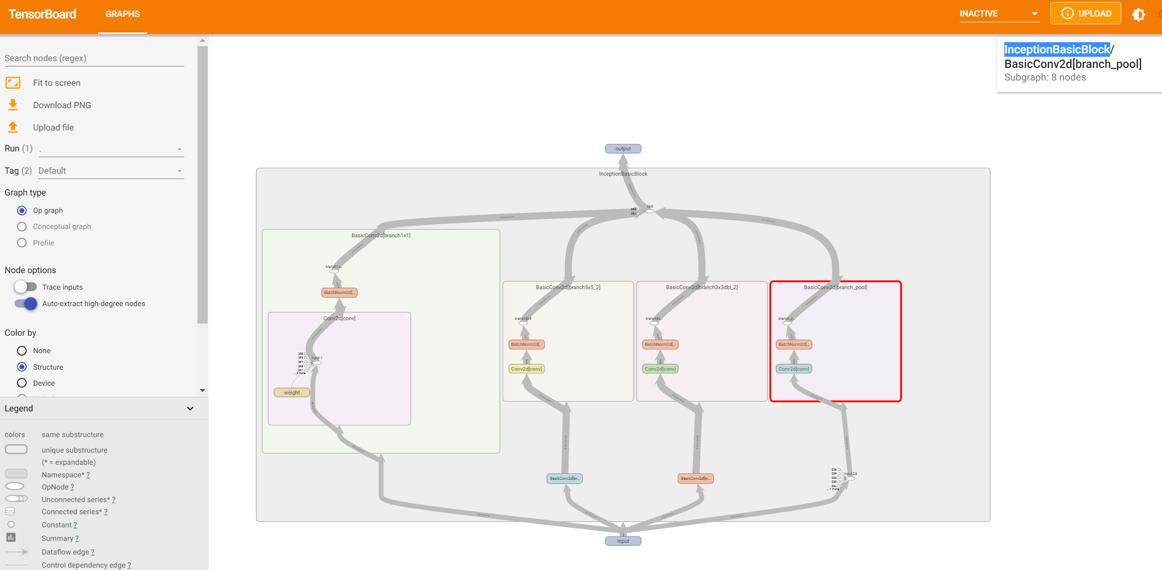 【卷积神经网络：Inception模型】