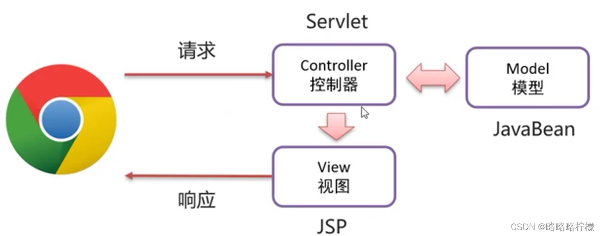 [外链图片转存失败,源站可能有防盗链机制,建议将图片保存下来直接上传(img-Mpubinqa-1666684508229)(img/image-20220805140603543.png)]