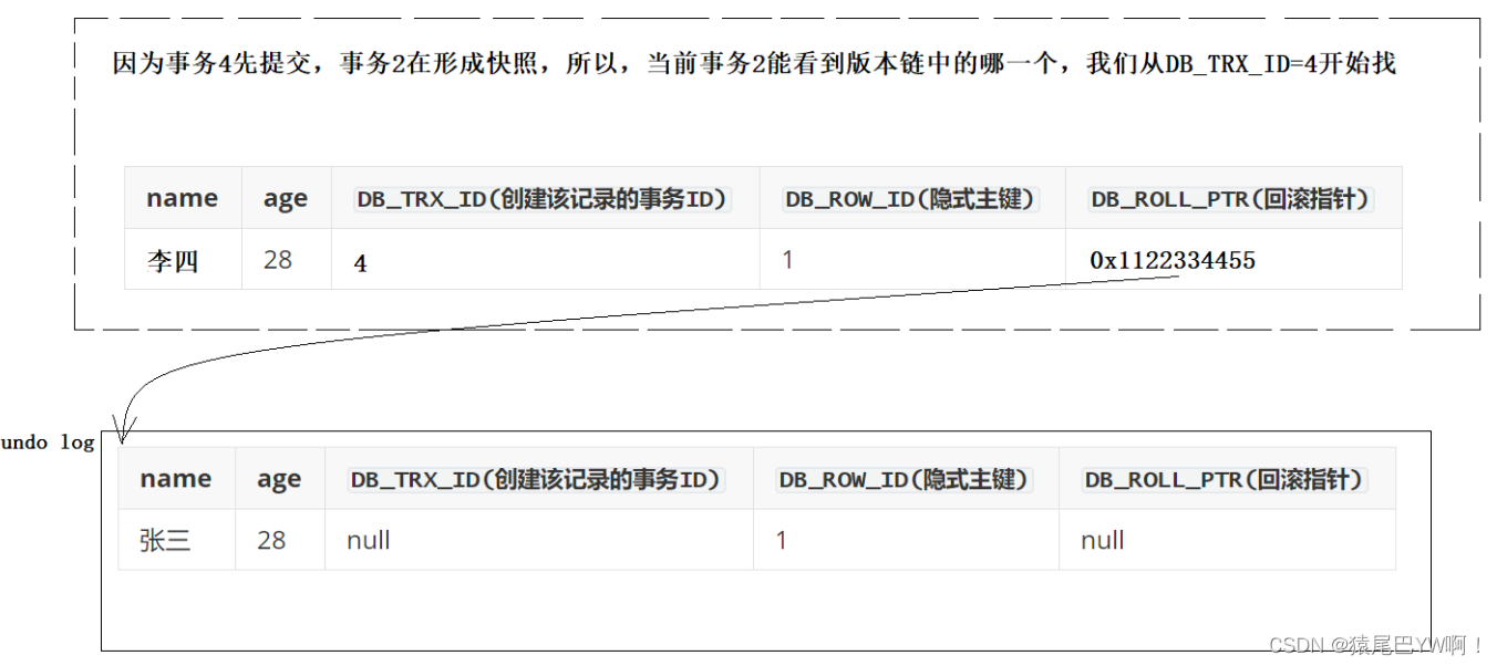 MySQL-事务